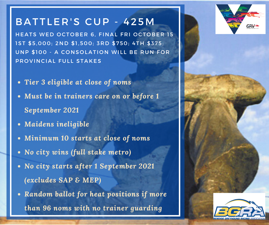 2021 Battlers Cup